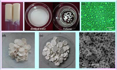 Preparation of Carboxymethyl Cellulose-Based Macroporous Adsorbent by Eco-Friendly Pickering-MIPEs Template for Fast Removal of Pb2+ and Cd2+